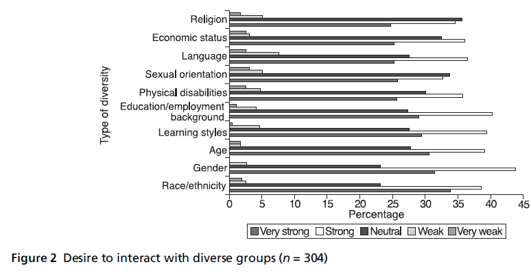 diversityhealthcare-diverse-groups