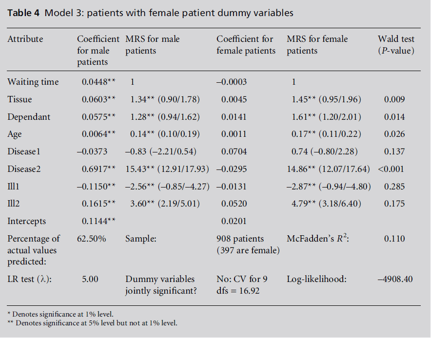 diversityhealthcare-dummy-variables