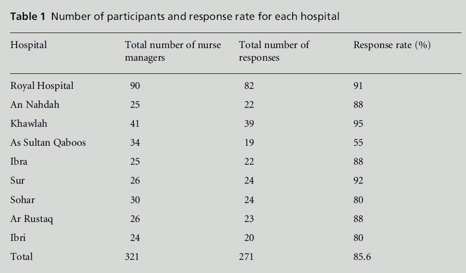 diversityhealthcare-each-hospital