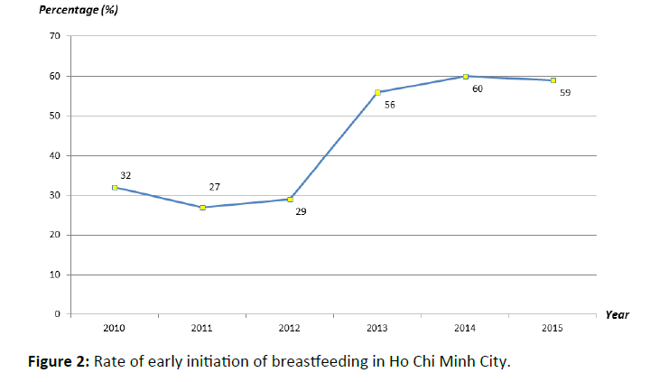 diversityhealthcare-early-initiation