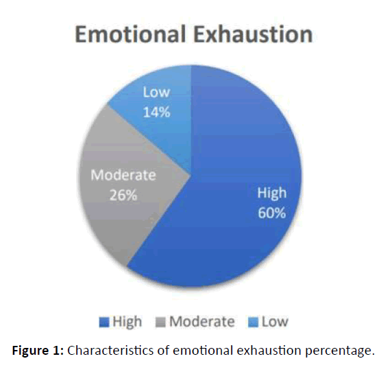 diversityhealthcare-emotional-exhaustion
