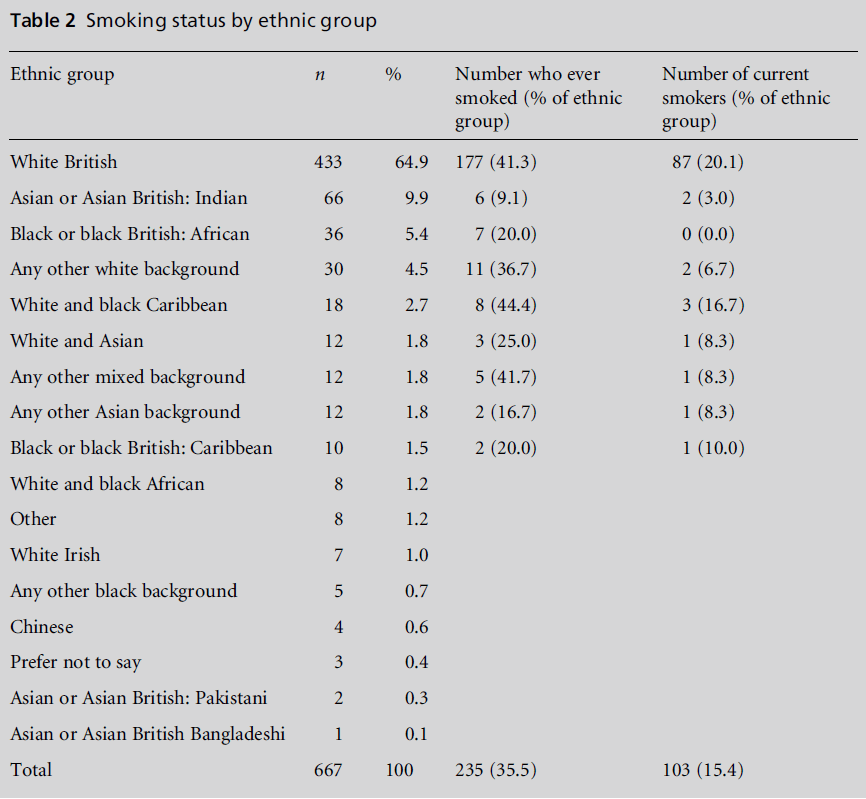 diversityhealthcare-ethnic-group