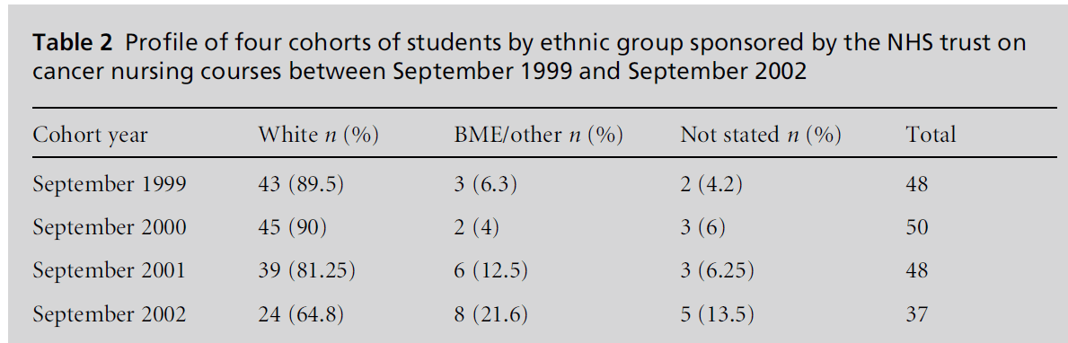 diversityhealthcare-ethnic-group	
