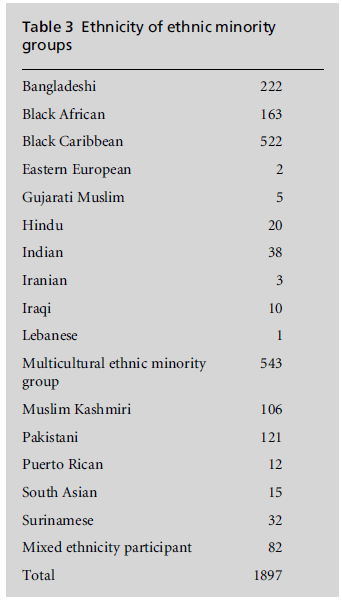 diversityhealthcare-ethnic-minority