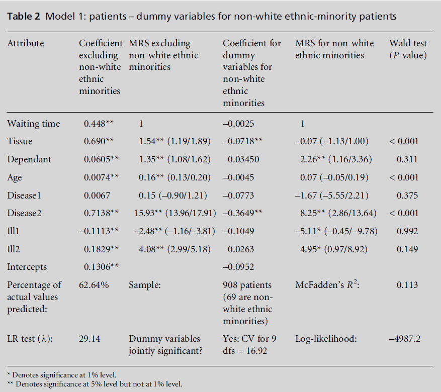 diversityhealthcare-ethnic-minority