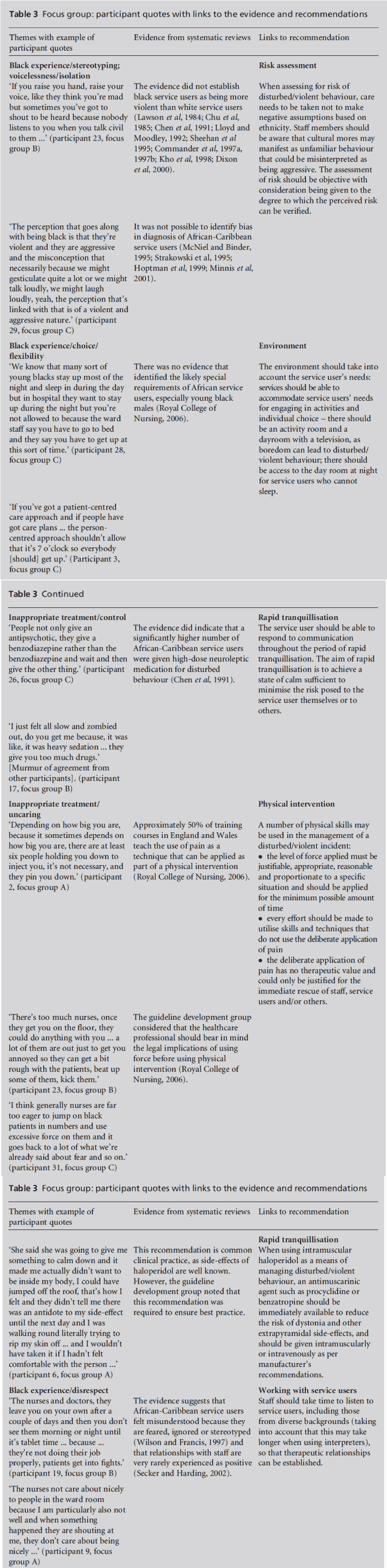 diversityhealthcare-evidence-recommendations