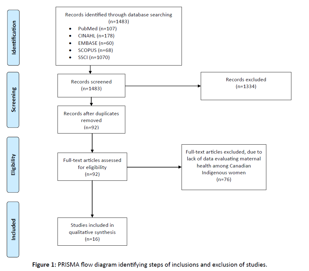 diversityhealthcare-exclusion-studies