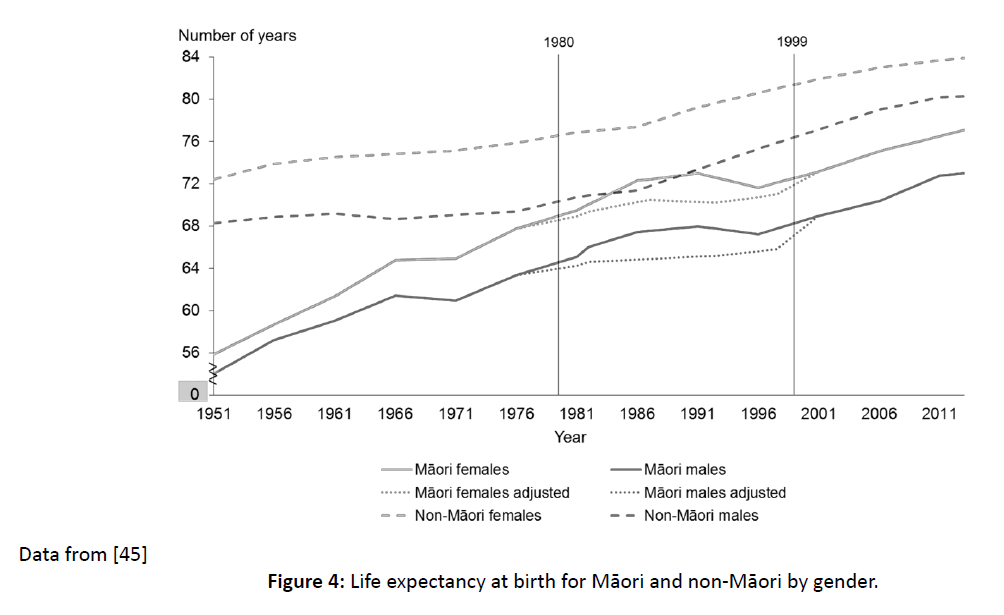 diversityhealthcare-expectancy-birth