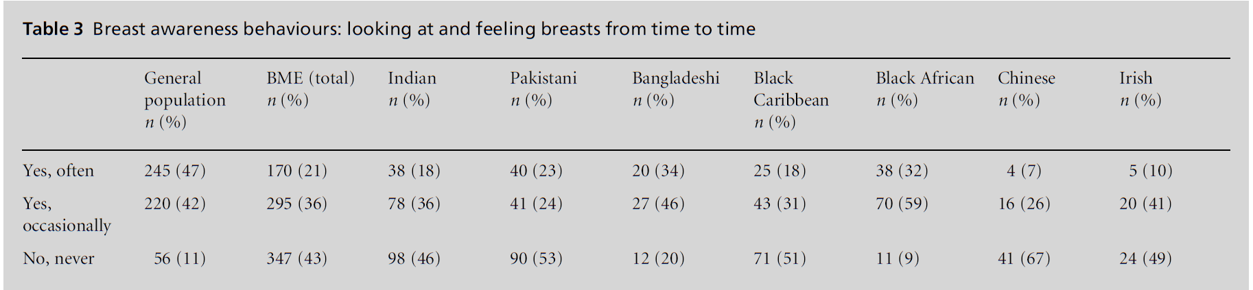 diversityhealthcare-feeling-breasts