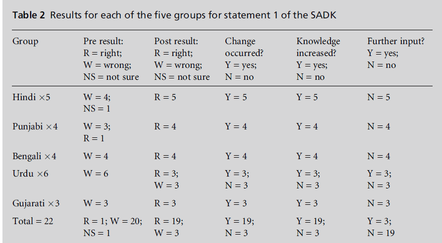 diversityhealthcare-five-groups