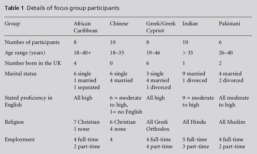 diversityhealthcare-focus-group