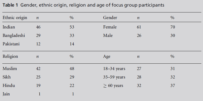 diversityhealthcare-focus-group