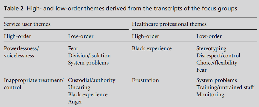 diversityhealthcare-focus-groups