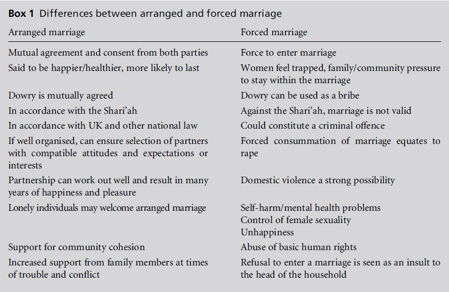 arranged marriage essay paper