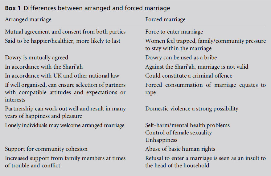 diversityhealthcare-forced-marriage