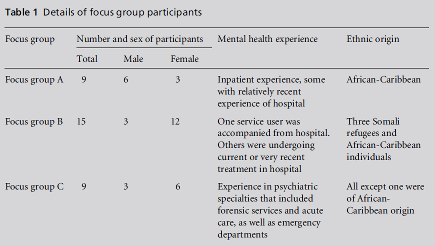 diversityhealthcare-group-participants