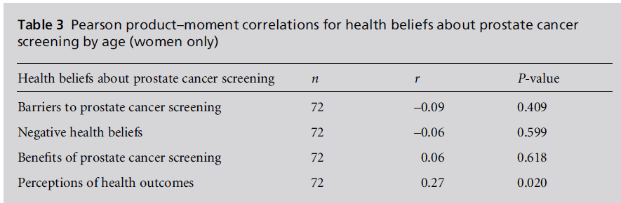 diversityhealthcare-health-beliefs