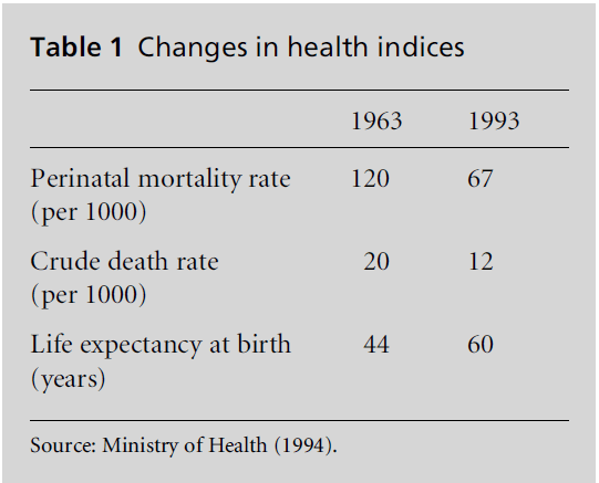 diversityhealthcare-health-indices