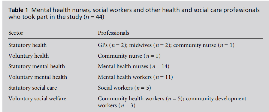 diversityhealthcare-health-nurses
