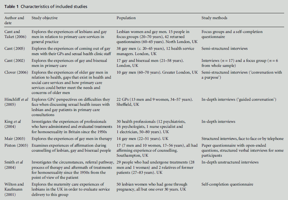 diversityhealthcare-included-studies