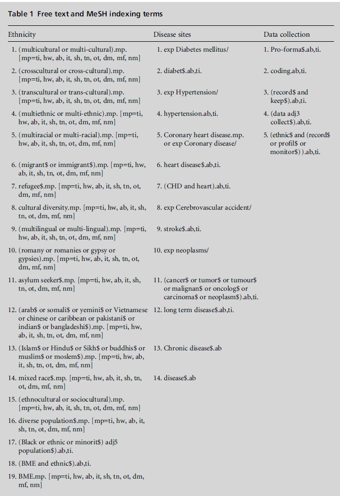diversityhealthcare-indexing-terms