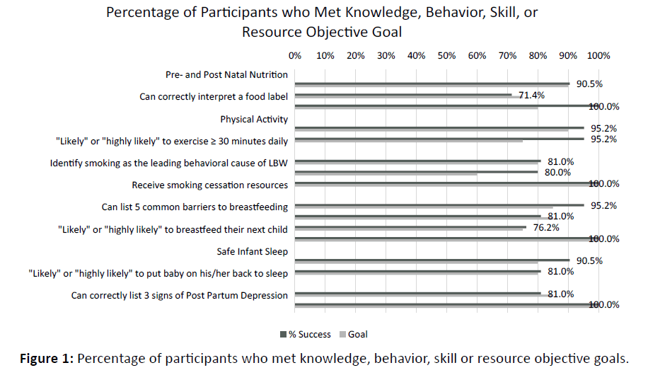 diversityhealthcare-knowledge-behavior