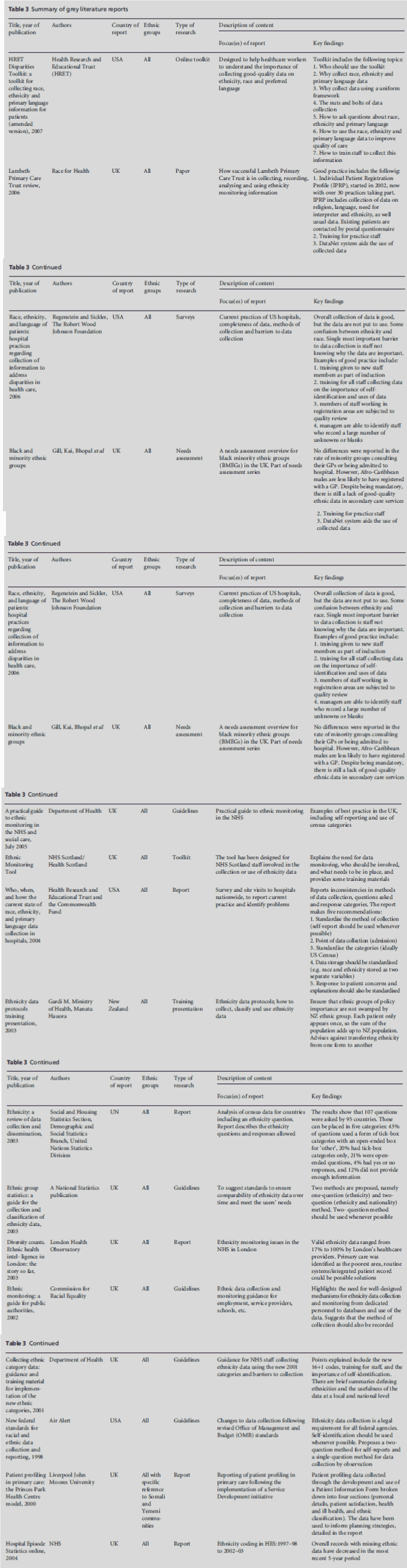 diversityhealthcare-literature-reports