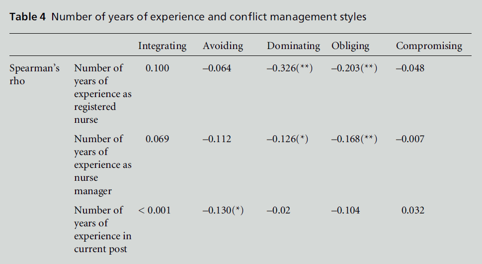 diversityhealthcare-management-styles