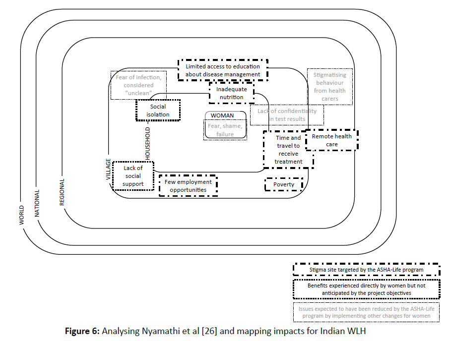 diversityhealthcare-mapping-impacts