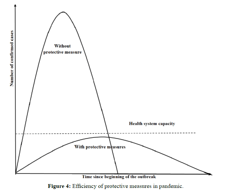 diversityhealthcare-measures