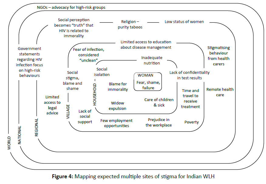 diversityhealthcare-multiple-sites