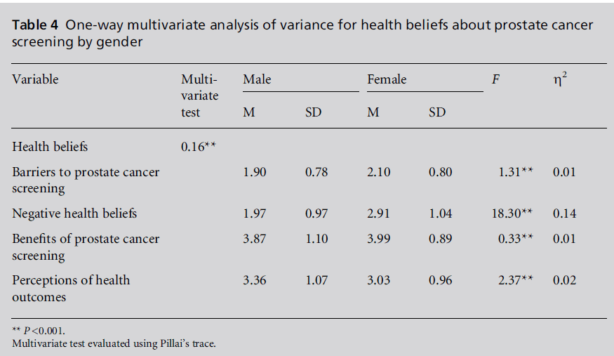 diversityhealthcare-multivariate-analysis