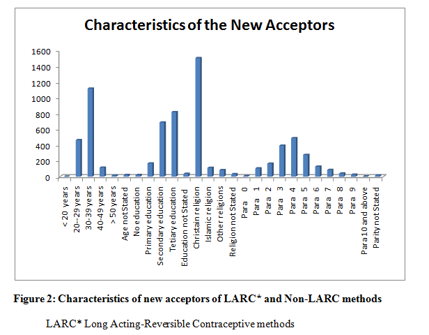 diversityhealthcare-new-acceptors