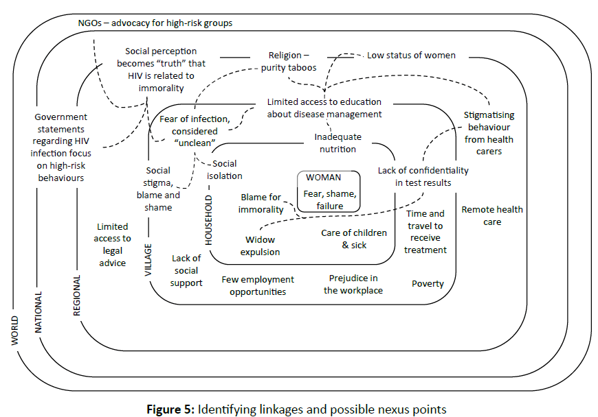 diversityhealthcare-nexus-points