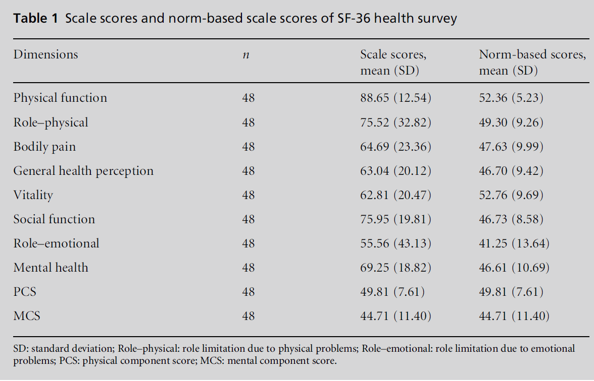 diversityhealthcare-norm-based