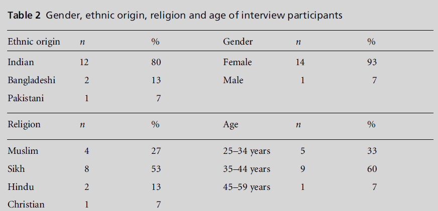 diversityhealthcare-origin-religion