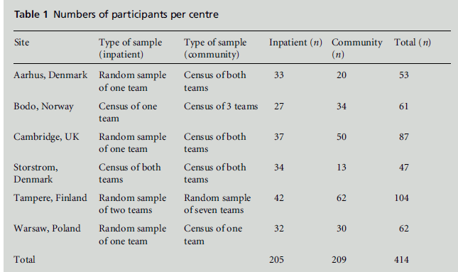 diversityhealthcare-participants-centre