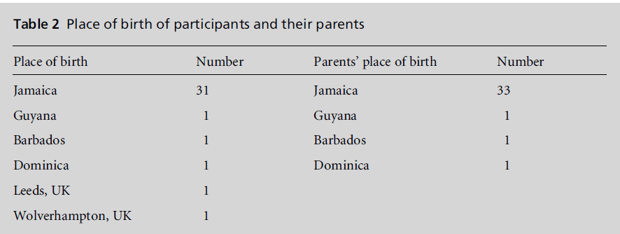 diversityhealthcare-participants-parents