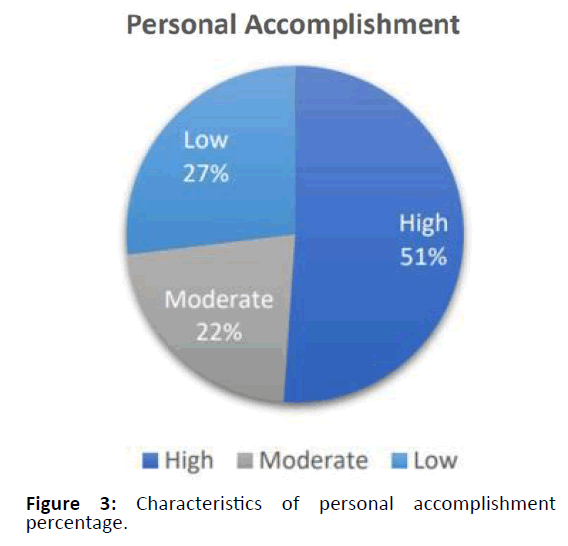 diversityhealthcare-personal-accomplishment