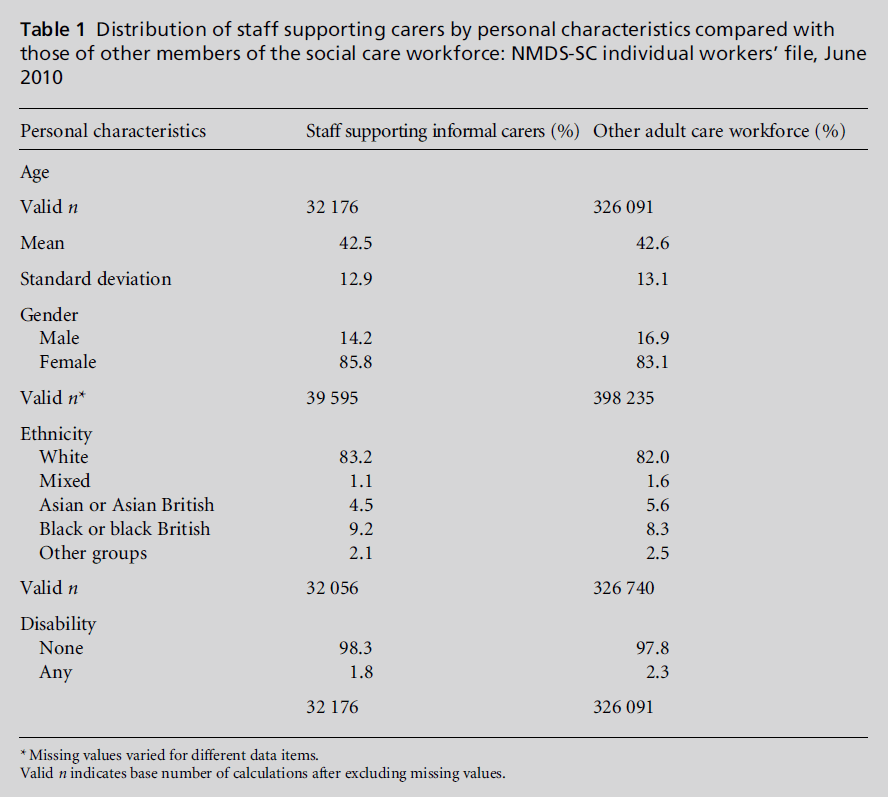 diversityhealthcare-personal-characteristics