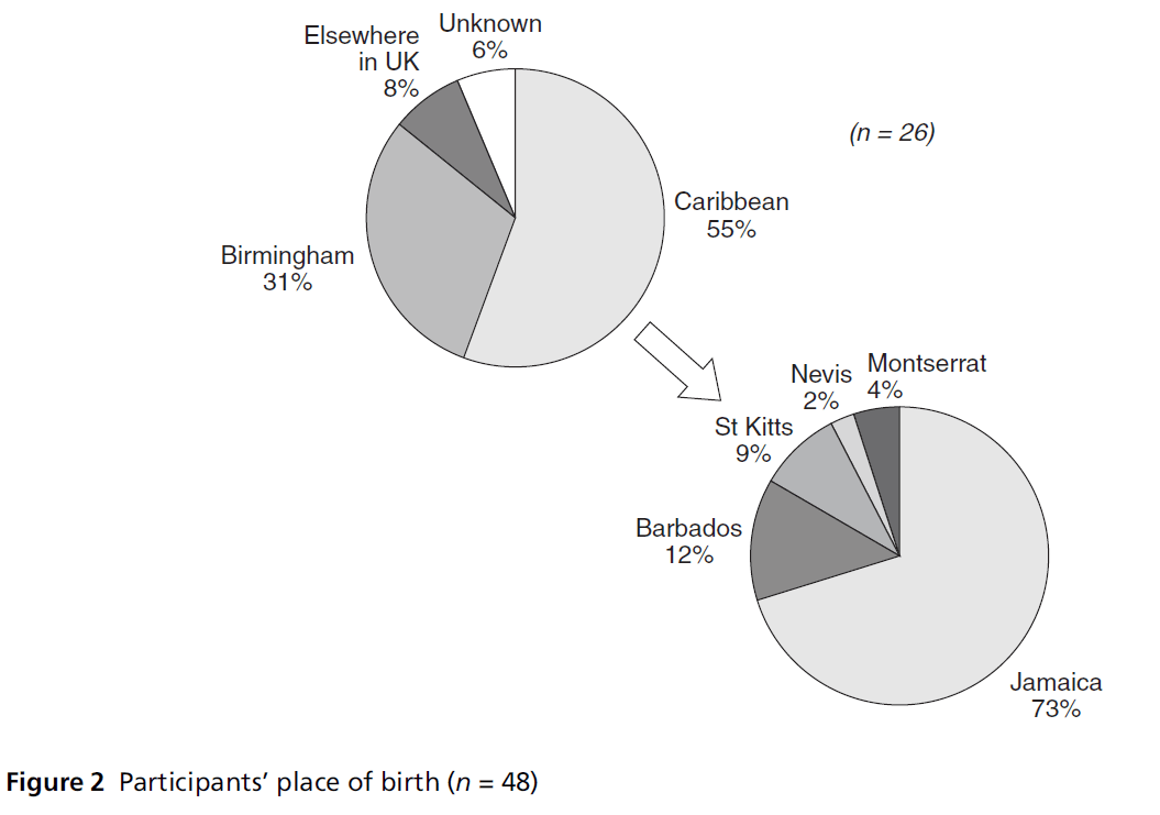 diversityhealthcare-place-birth