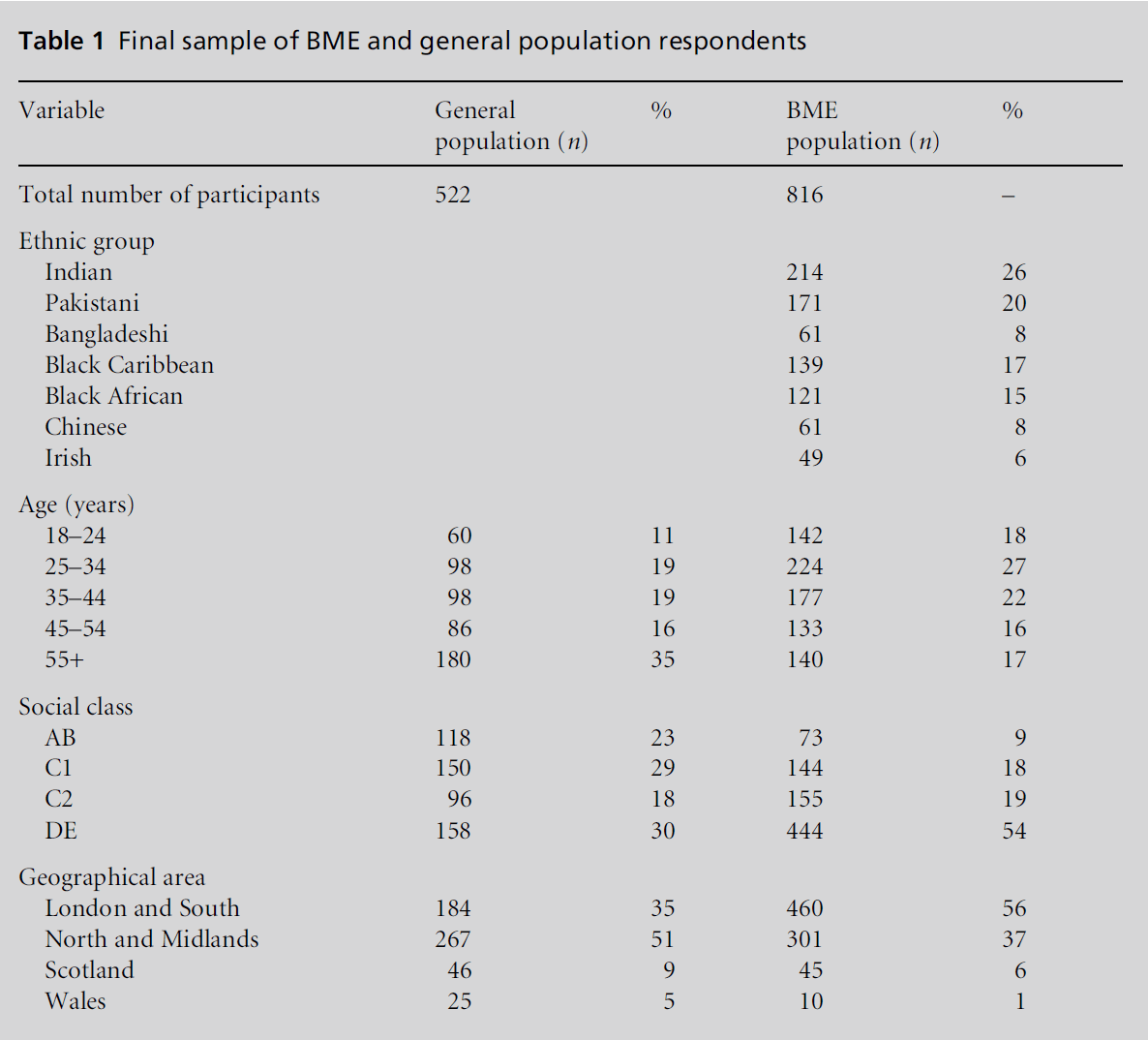 diversityhealthcare-population-respondents