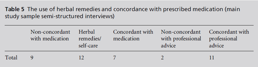 diversityhealthcare-prescribed-medication