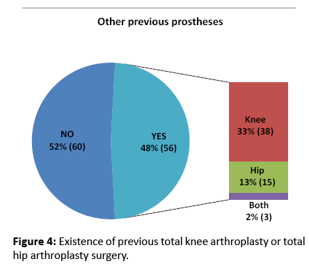 diversityhealthcare-previous-total-knee-arthroplasty