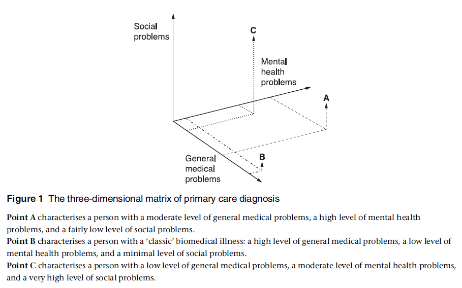 diversityhealthcare-primary-care