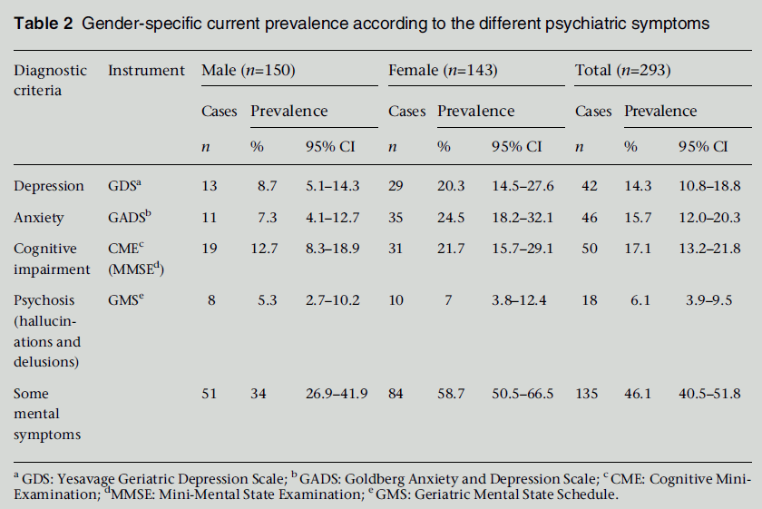 diversityhealthcare-psychiatric-symptoms