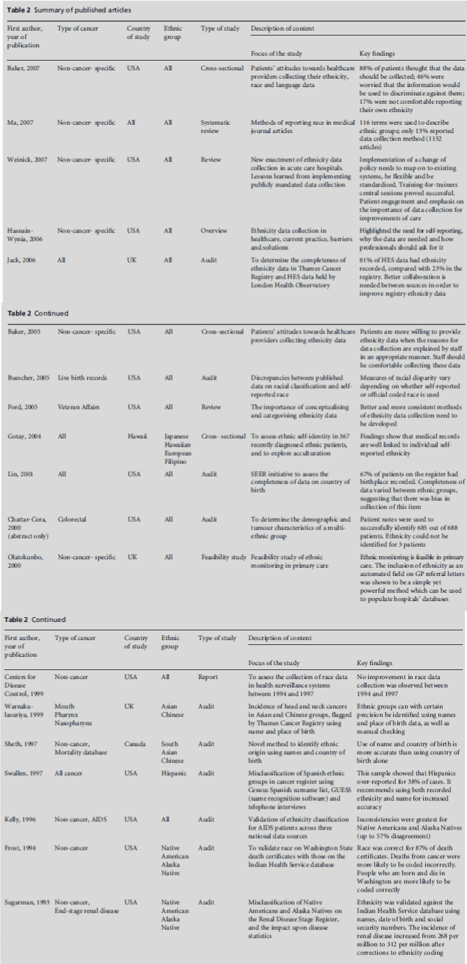 diversityhealthcare-published-articles