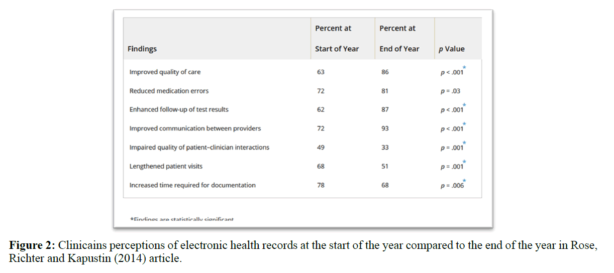 diversityhealthcare-records