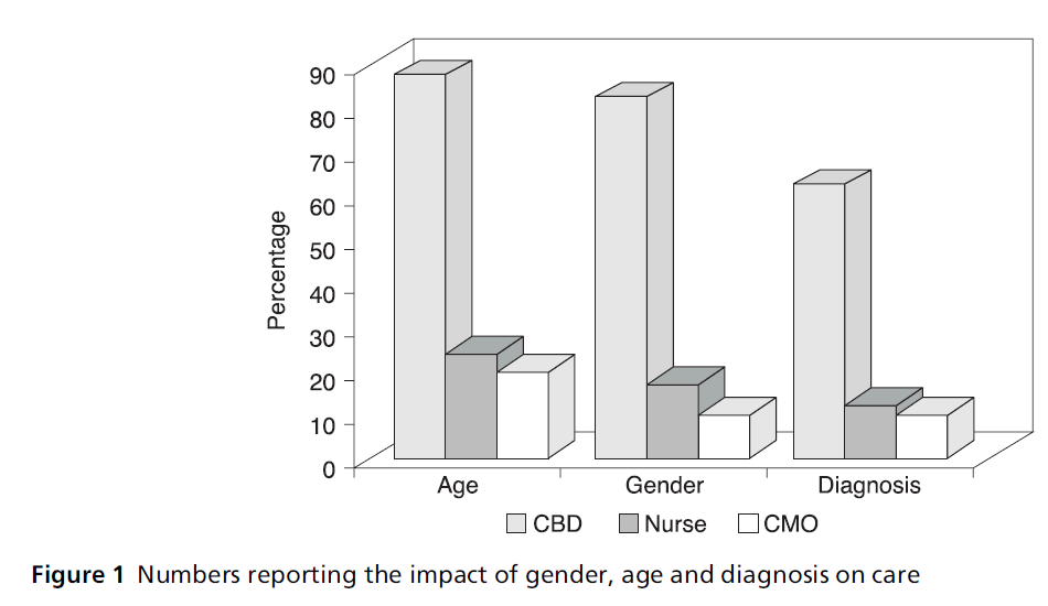 diversityhealthcare-reporting-impact