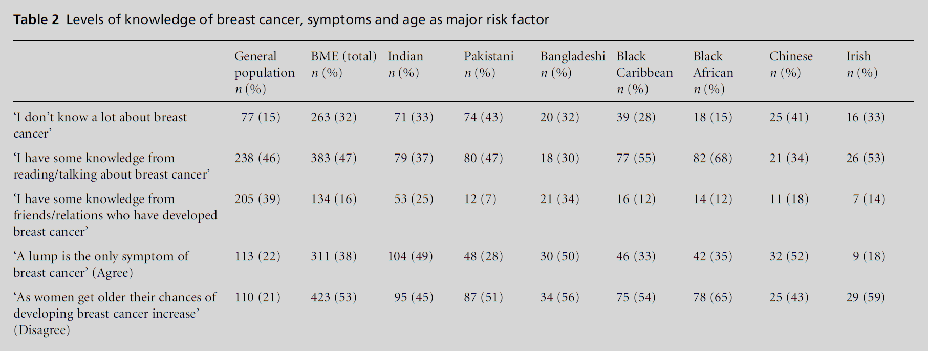 diversityhealthcare-risk-factor